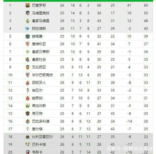 显得过于保