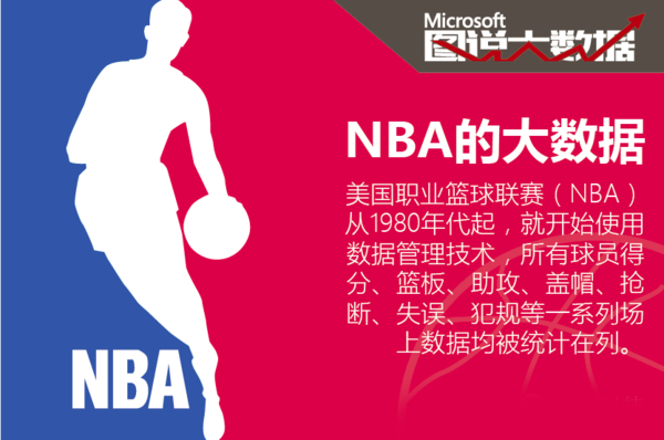 提供了展现