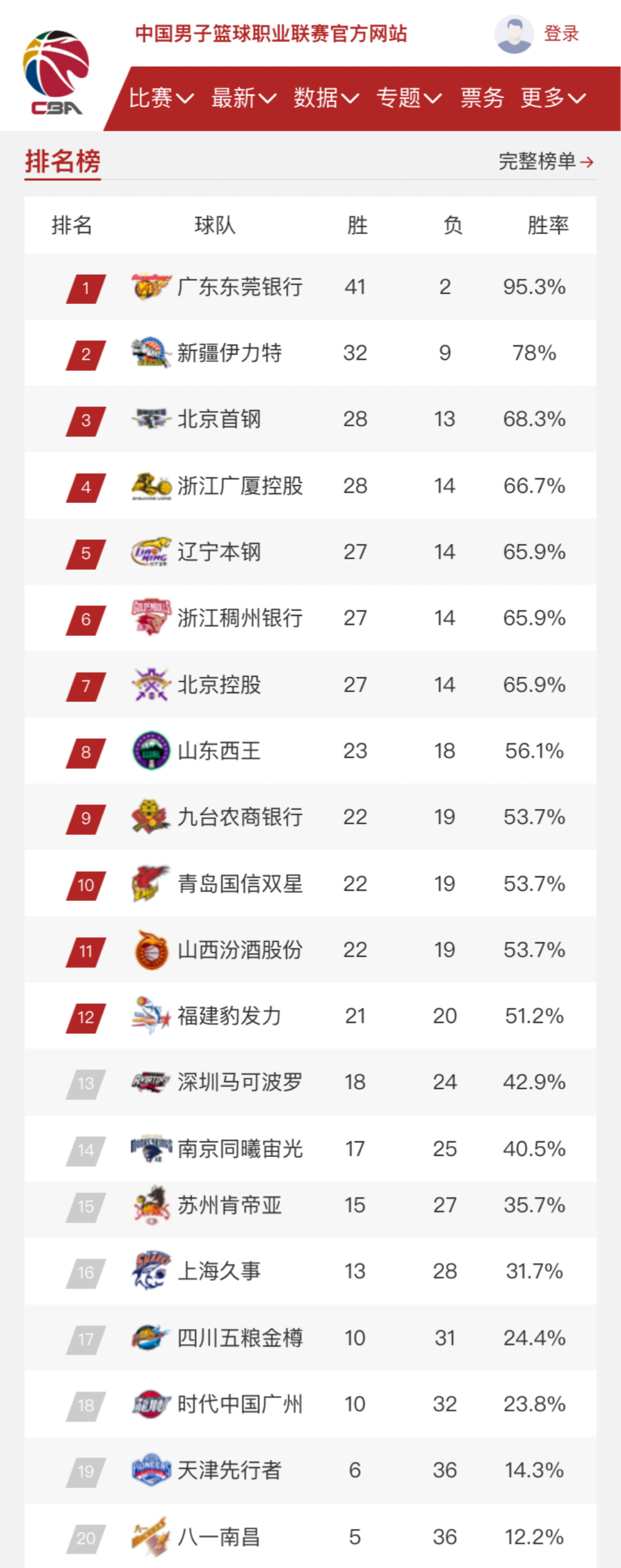 金观平