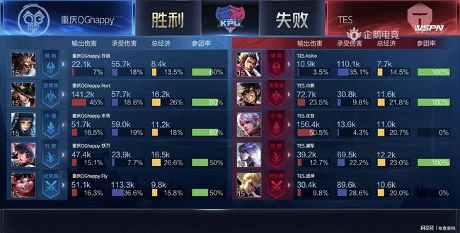 获季后赛资 获季后赛资