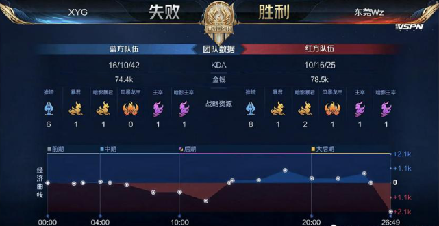 体现的是 体现的是